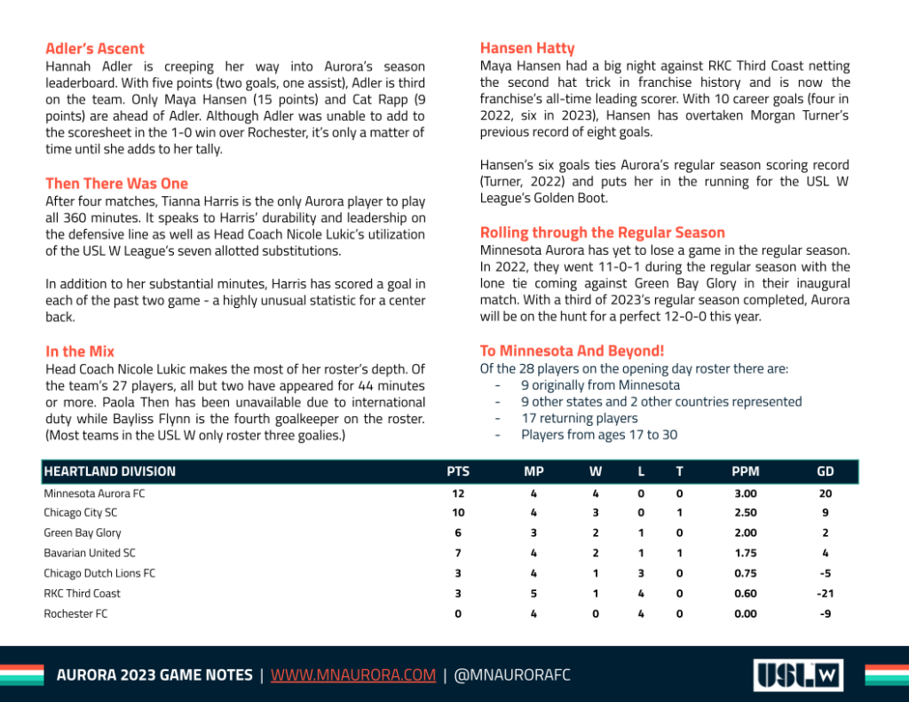 Pregame Notes 6.7.23 - Minnesota Aurora