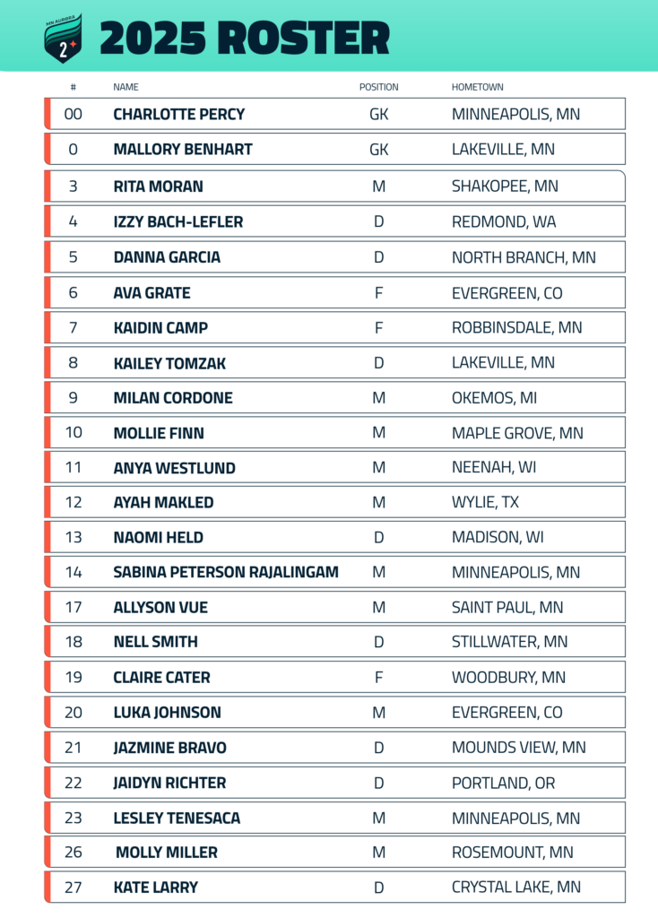 2025 Roster for Minnesota Aurora 2 Team